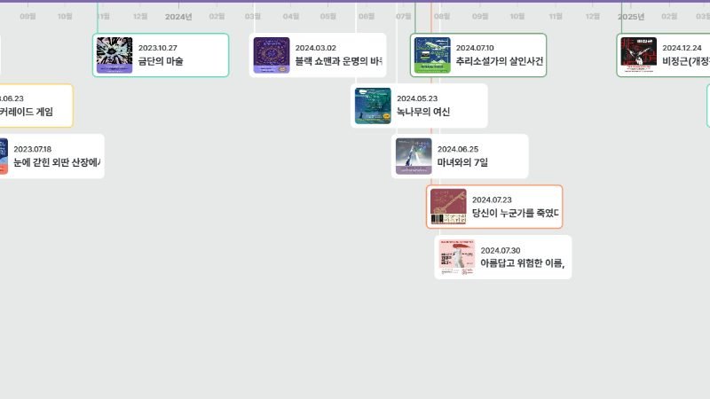 히가시노 게이코 소설 탐험 커버 이미지