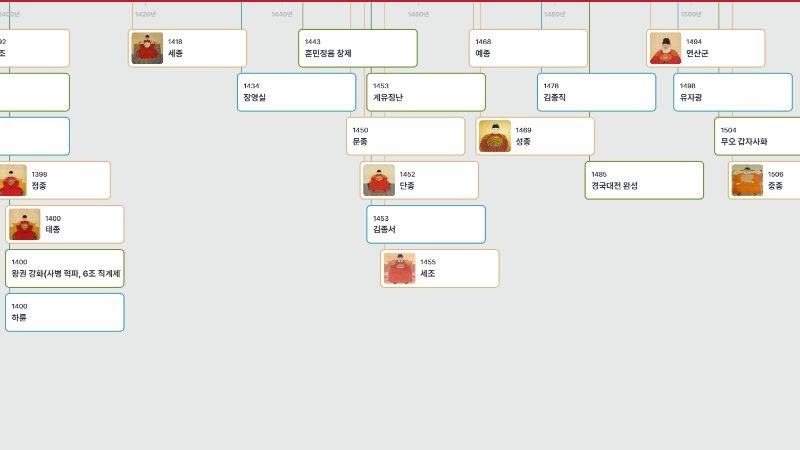 조선왕조 히스커버리 커버 이미지